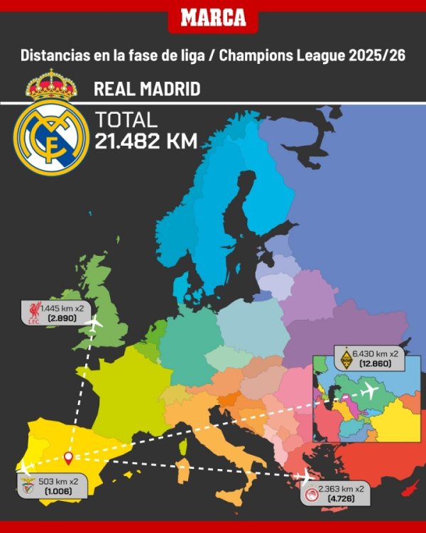 Các đội 5 Liga ở cách xa Champ