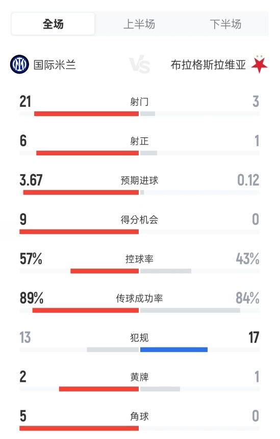 Người mình thích! Inter Milan 